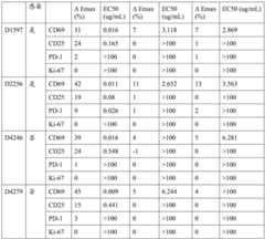 Figure BDA0002328692870001551