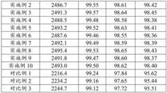 Figure BDA0002254275160000121