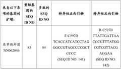 Figure BDA0002978200010002242