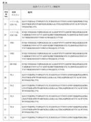 Figure 2022023052000129