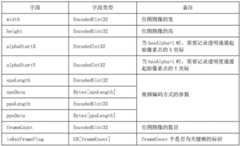 Figure BDA0002090804370000611