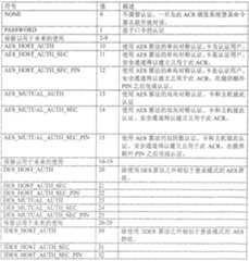 Figure B2005800482681D00472