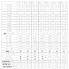 Figure 112011078776225-pat00002