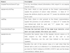 Figure 112010023665726-pat00053