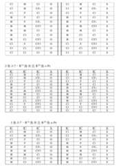 Figure 108125050-A0305-02-0124-91