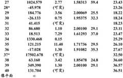 Figure BDA0001586411990000231