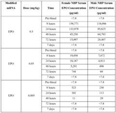 Figure imgf000435_0001