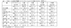 Figure 2017125013
