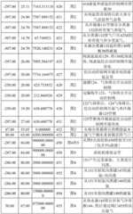 Figure BDA0002277602340000401