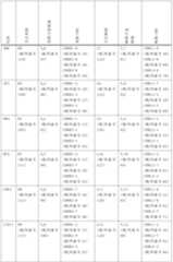 Figure 0007544766000021