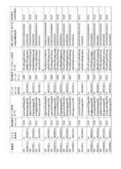 Figure 2023521094000131