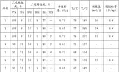 Figure BDA0002294795030000121