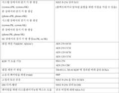 Figure 112019082957173-pct00001