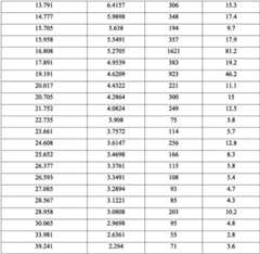 Figure BDA0002442728960000161