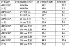 Figure 200680013224XA00800152
