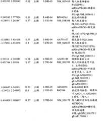 Figure BPA00001280678303121