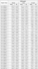 Figure imgf000154_0001