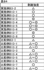 Figure JPOXMLDOC01-appb-T000096