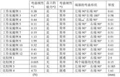 Figure BDA0001622479740000331