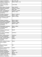 Figure imgf000204_0001