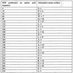 Figure imgf000248_0001