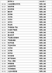 Figure BDA0002515130670000671