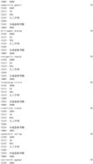 Figure IDA0002976854360003411