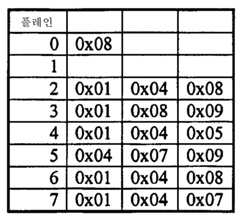 Figure 112006047396649-PCT00002