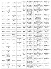 Figure JPOXMLDOC01-appb-T000049