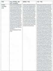 Figure 112020137177754-pat00010