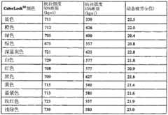 Figure BPA00001397837900351