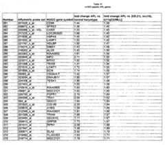 Figure imgf000215_0001