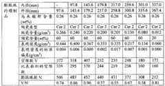 Figure GSB00000298626500361