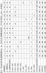 Figure BDA0001578218650000161