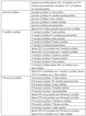 Figure imgf000707_0001