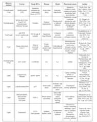 Figure imgf000521_0001