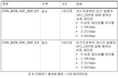 Figure 112014107478398-pct00002