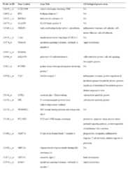 Figure imgf000052_0001