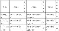 Figure BDA0001260151330000292