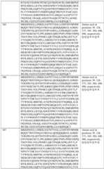 Figure imgf000225_0001