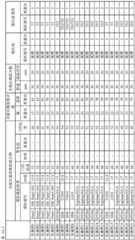 Figure GDA0002728345890000491