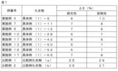 Figure JPOXMLDOC01-appb-I000064