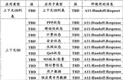 Figure G2007800126205D00111