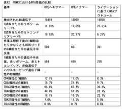 Figure 0007618548000012