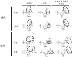 Figure BDA0002572923940001801