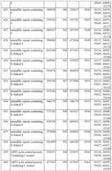 Figure imgf000131_0001