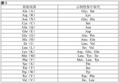 Figure BDA0002387787820000661