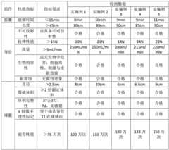 Figure BDA0003390845410000111