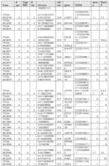 Figure imgf000224_0001