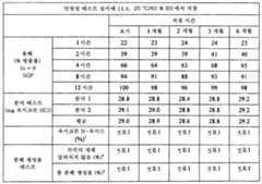 Figure 112011082183604-pat00067